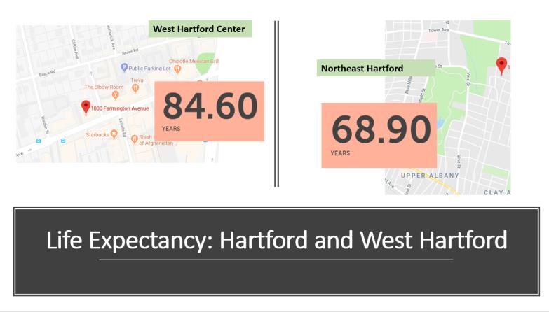 Life Expectancy Hartford and West Hartford