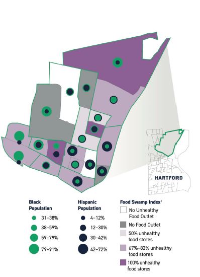 food swamp